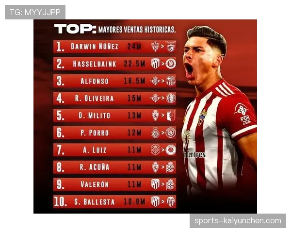 努涅斯与伊萨克：新生代中锋的成长路径与上限差异