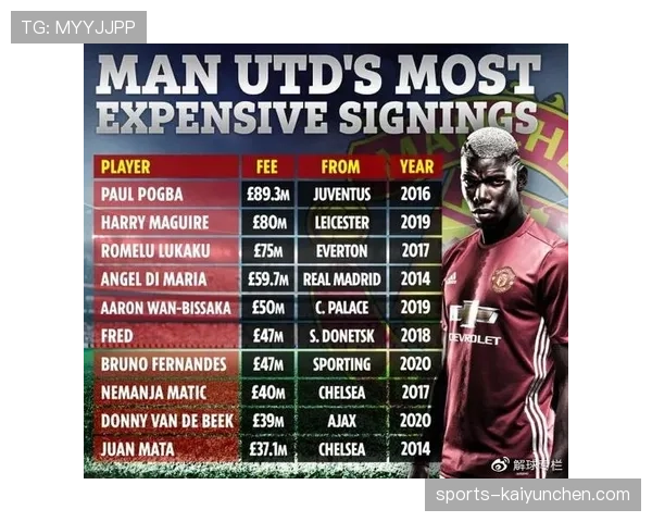 曼联进攻推进阶段断裂，影响前场效率与得分表现