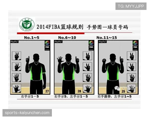 篮球持球启动规则解析：如何判定合法第一步移动？