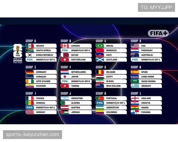 2026世界杯48队12个小组赛制规则怎么划分
