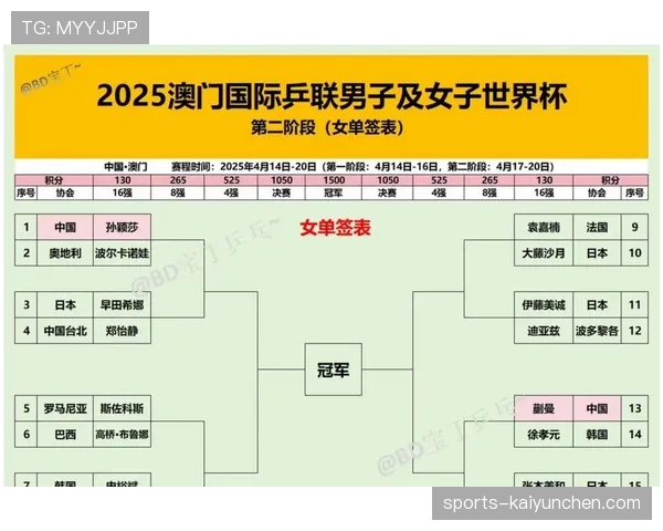 2026世界杯48队赛制详解 小组赛出线规则与淘汰赛晋级条件有哪些变化