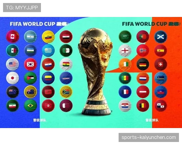 2026世界杯48队分12个小组赛制规则如何安排 2026世界杯48队分12个小组赛制规则如何安排
